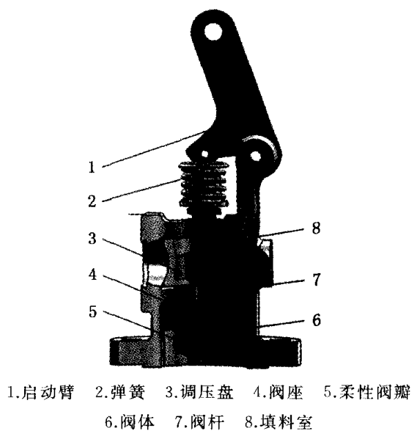 提升閥結(jié)構(gòu)圖