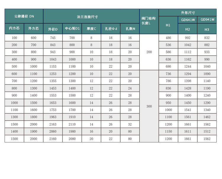 高溫閥門技術(shù)規(guī)格圖