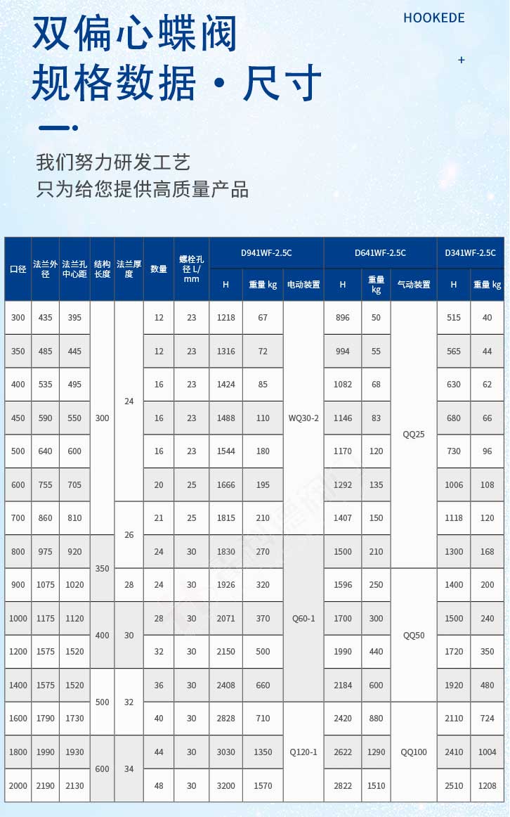 加水印-雙偏心-手動氣動電動官網(wǎng)詳情頁源文件_05.jpg