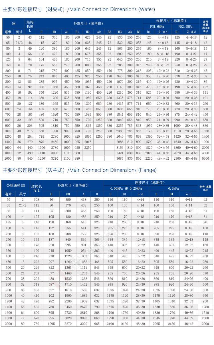 熱風(fēng)調(diào)節(jié)蝶閥-加水印_06.jpg